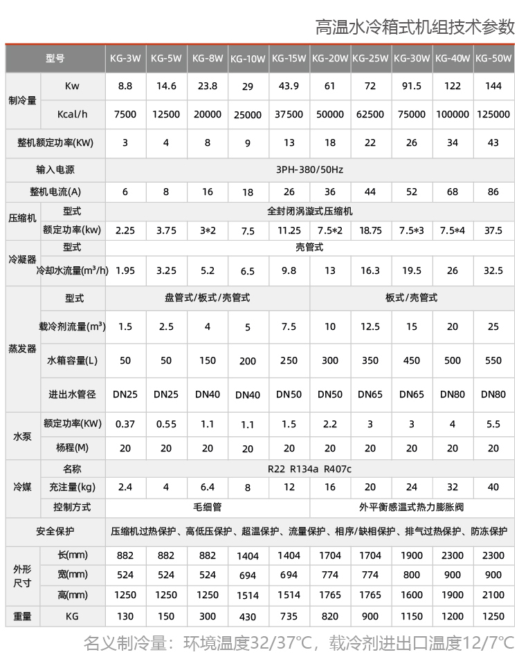 水冷箱式工業(yè)冷水機(jī)