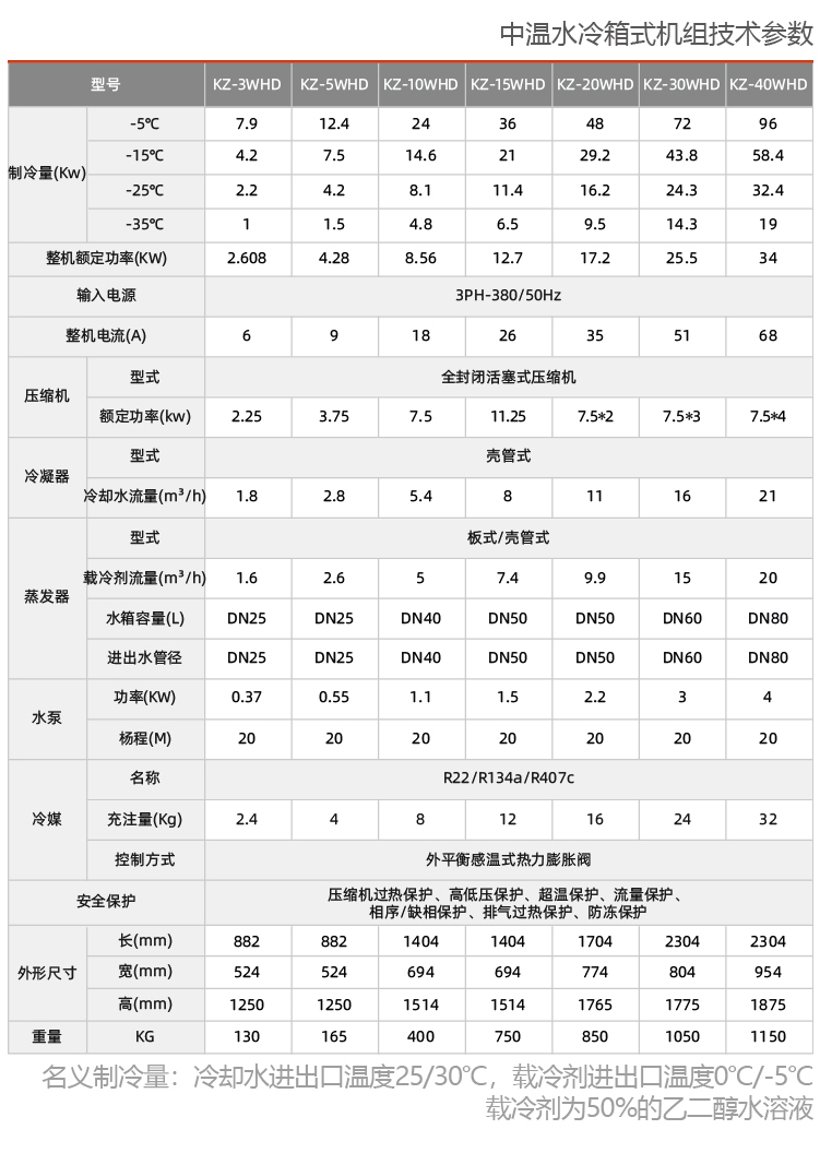 水冷中溫箱式冷水機(jī)